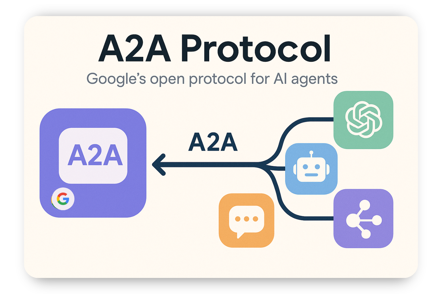 A2A Protocol — Google's open protocol for AI agents